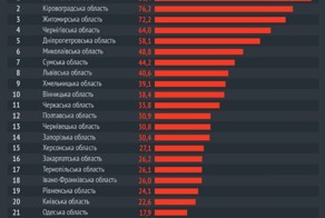 Украина признала гибель минимум 38.688 военнослужащих ВСУ