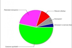 Интересные графики и правдивая информация