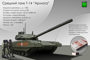 Топ-10 самых дорогих танков