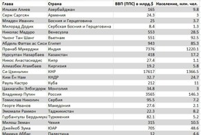 Новые границы &quot;Русского Мира&quot;
