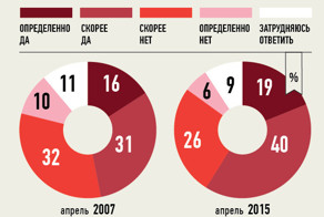 Россияне видят угрозу со стороны Штатов
