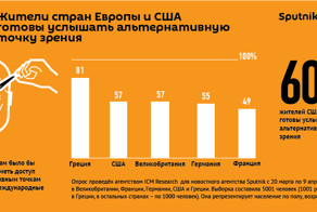 Жители стран Европы и США готовы услышать альтернативную точку зрения