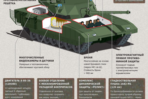 Главные особенности танка Т-14