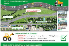 Что разгрузит магистрали Подмосковья