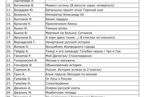 Список книг Путина