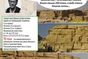 Типичный бредолог, голословные утверждения [Древний Египет]