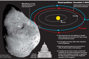 Апофис столкнется с Землей через