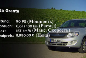 Немецкий тест-драйв Lada Granta