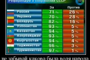 Скоро 12 июня - День России! (С просторов Интернета)