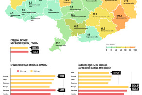 Экономика Украины при Порошенко
