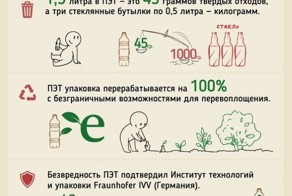 14 малоизвестных фактов о пластиковой бутылке