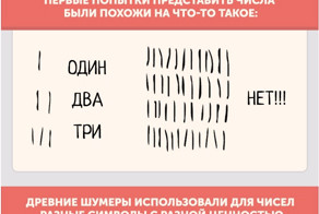 Почему числа такие, какими мы их видим