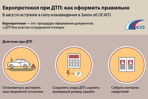 Инструкция по оформлению ДТП ПО "Европротоколу"