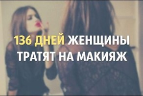 Сколько времени мы тратим на обыденные дела
