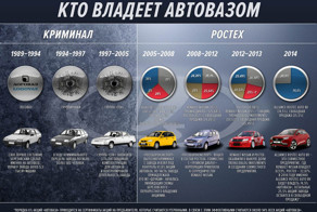 Кто владеет АвтоВАЗом? (2 фото)