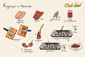 Простые, но очень вкусные рецепты с мясом в картинках