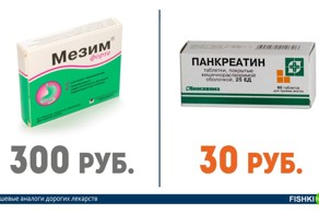 Это нужно знать всем! Дорогие лекарства и их более дешевые аналоги