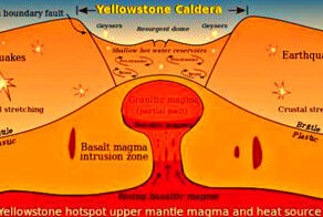 Йеллоустонский супервулкан, несущий гибель цивилизации-оживает