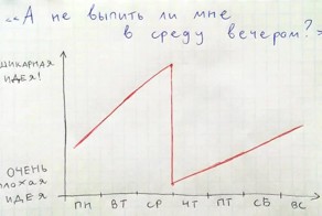 10 схем, которые раскладывают ​твою​ жизнь по полочкам