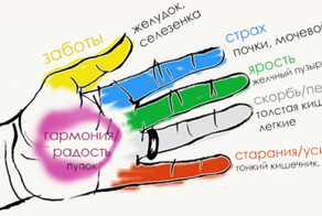 Чего можно добиться, вложив пальцы в ладонь