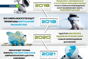 Какое будущее предсказывает нам Рэй Курцвейл: 2018 - 2072