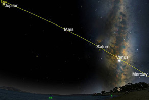 Впервые за последние 10 лет можно наблюдать парад пяти планет