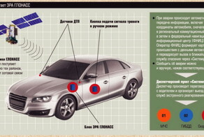 Система «ЭРА - ГЛОНАСС» «захватит» всех автолюбителей! 