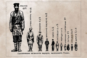 Россия 104 года назад