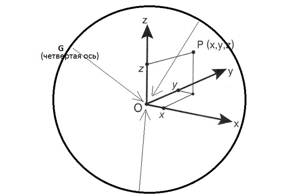 Реальность и смерть