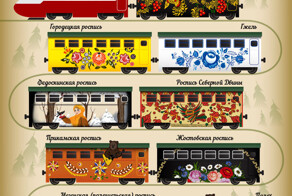 Стили русской росписи  