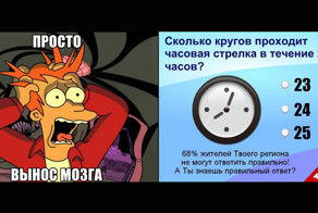 Сумасшедшие тесты, которые можно проходить только в присутствии врачей