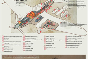 НИКОГДА НЕ ВОЮЙТЕ С РУССКИМИ