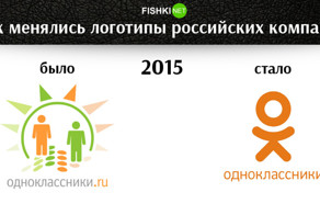 Как менялись известные российские бренды
