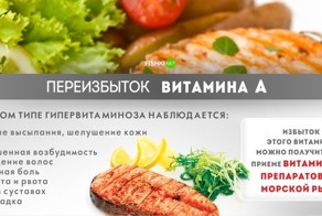 Витаминки следует потреблять в пределах разумного