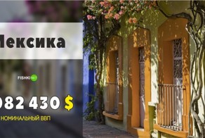 15 самых крупных экономик планеты 2016 года