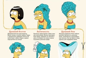 Как менялась мода на женские причёски !