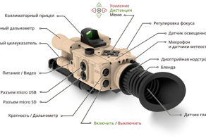 Интеллектуальный тепловизионный прицел IWT LF640 Mk2