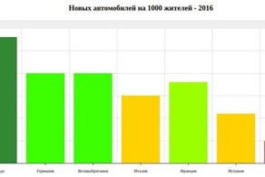Про то, как на Западе "отказываются" от автомобилей
