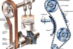 Двигатель без ГРМ