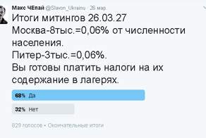 Итоги митингов 26.03.27. Как это было