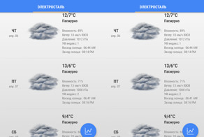 Билайн vs Google