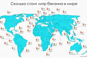 Сколько стоит литр бензина в мире