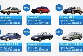 Volkswagen сравнил цены на Passat за 43 года