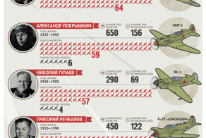 В преддверии праздника 9 мая
