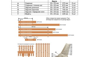 Как мы с женой кресло запилили (нанопост)