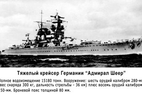 Крейсер против острова