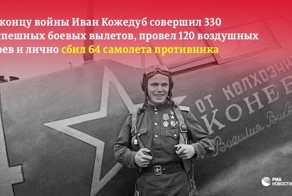 8 июня 1920 года родился Иван Кожедуб