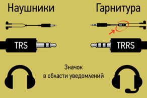 Начальные знания необходимые  для ремонта гарнитуры, распайки наушников, их переделки