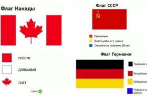 Пародии на флаги разных стран
