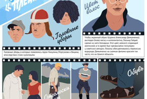 «Кавказская пленница»: приметы времени. Инфографика